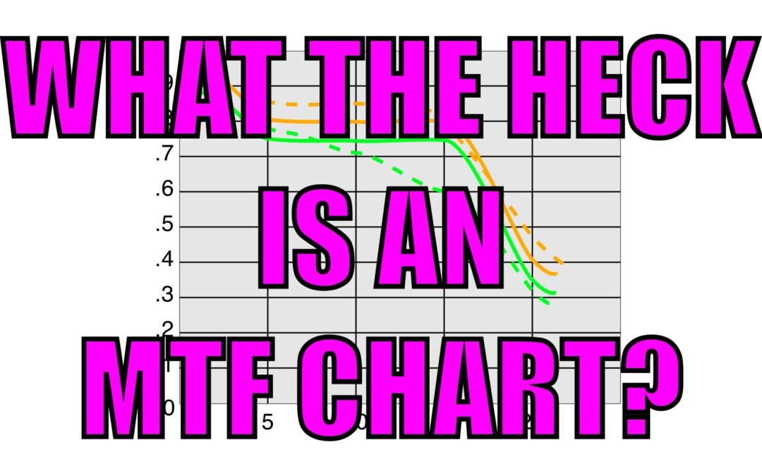 What Are MTF Charts And Why Should You Care? | Q&A Ep.79